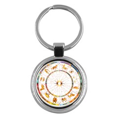Zodiac  Institute Of Vedic Astrology Key Chains (round) 